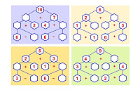 M-28 Planse A4 Compunerea numerelor 1-10 Ciorchine